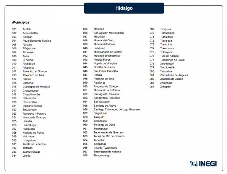 Mapa Del Estado De Hidalgo Con Municipios Mapas Para Descargar E