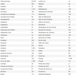 Mapas Y Municipios Provincia De Soria Mapas Espa A Descargar E Imprimir